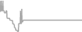 Balcony cabin price history