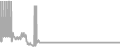 Suite Cruise Price History