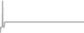 Oceanview cabin price history