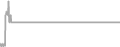 Interior Cruise Price History