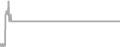 Oceanview Cruise Price History