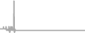 Interior Cruise Price History