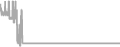 Suite Cruise Price History