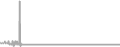Oceanview Cruise Price History