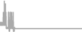 Suite Cruise Price History