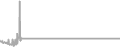 Balcony Cruise Price History