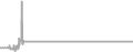 Oceanview Cruise Price History