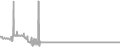 Balcony Cruise Price History