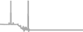 Interior Cruise Price History