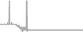 Oceanview Cruise Price History