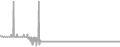 Oceanview Cruise Price History