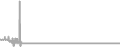 Interior Cruise Price History