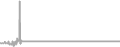 Oceanview Cruise Price History