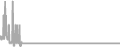 Suite Cruise Price History