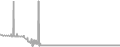 Interior Cruise Price History