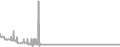 Balcony Cruise Price History