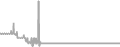 Oceanview Cruise Price History