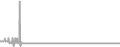 Interior Cruise Price History