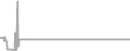 Oceanview cabin price history