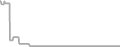 Oceanview Cruise Price History