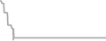 Suite Cruise Price History