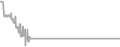 Balcony Cruise Price History