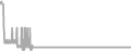 Suite Cruise Price History