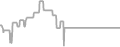 Interior Cruise Price History