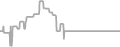 Suite Cruise Price History
