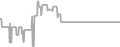 Balcony Cruise Price History
