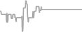 Interior Cruise Price History