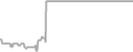 Oceanview Cruise Price History