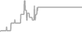 Balcony Cruise Price History