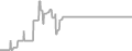 Suite Cruise Price History