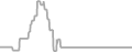 Balcony Cruise Price History