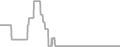 Interior Cruise Price History