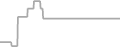 Oceanview Cruise Price History