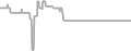 Balcony Cruise Price History
