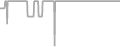Balcony Cruise Price History