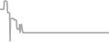 Oceanview Cruise Price History