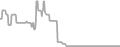Balcony Cruise Price History