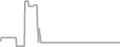 Suite cabin price history