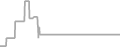 Oceanview Cruise Price History