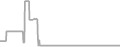 Suite Cruise Price History
