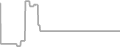 Balcony Cruise Price History
