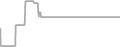 Balcony Cruise Price History