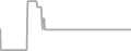 Oceanview Cruise Price History