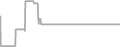 Suite Cruise Price History