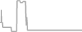 Balcony Cruise Price History