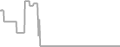 Oceanview Cruise Price History